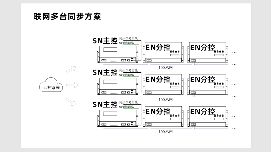 EN408控制器詳情頁_06