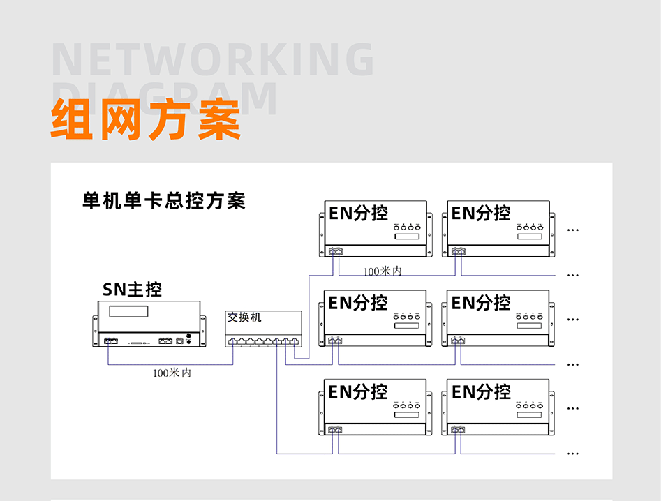 EN508控制器詳情頁_03 EN508控制器詳情頁_03